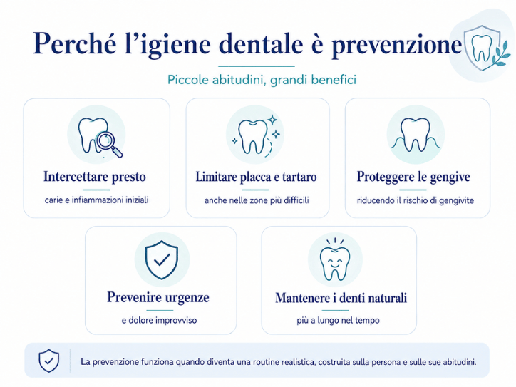 igiene dentale e prevenzione