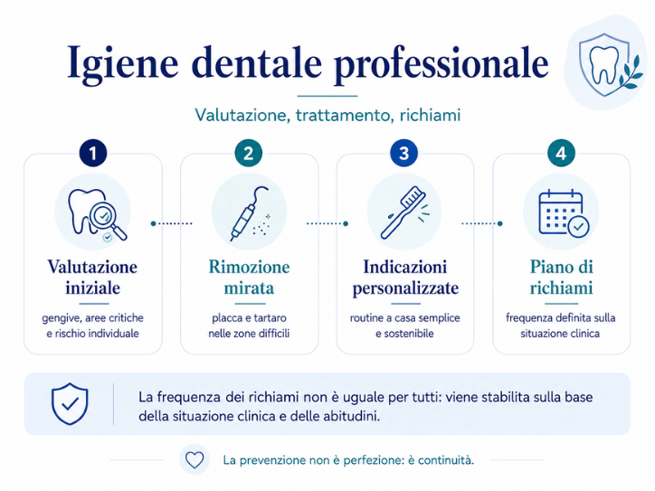 igiene dentale professionale