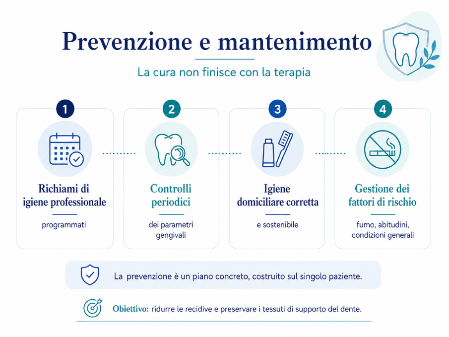 prevenzione parodontite