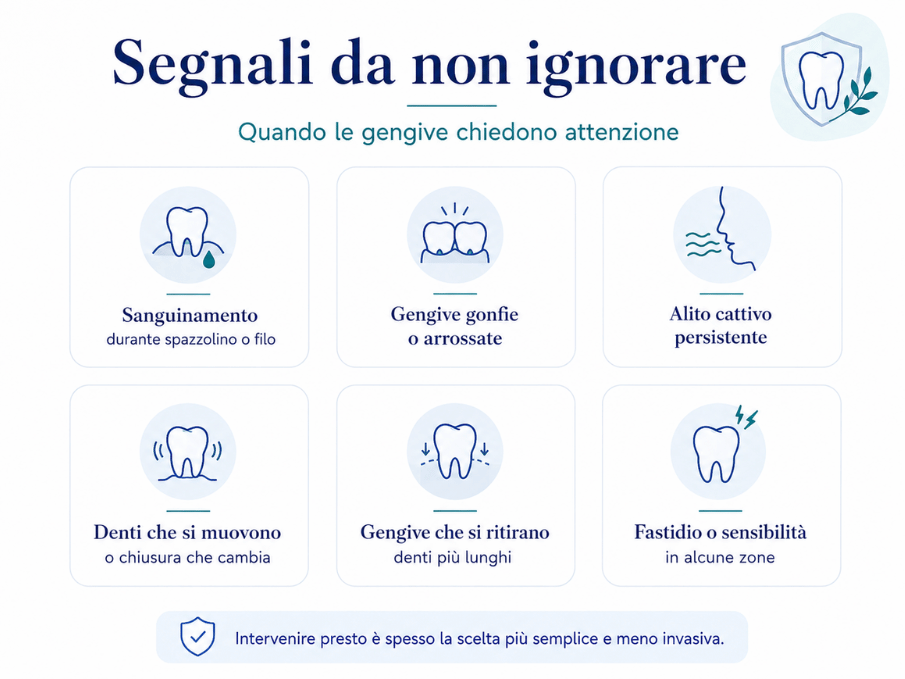 segnali Parodontologia