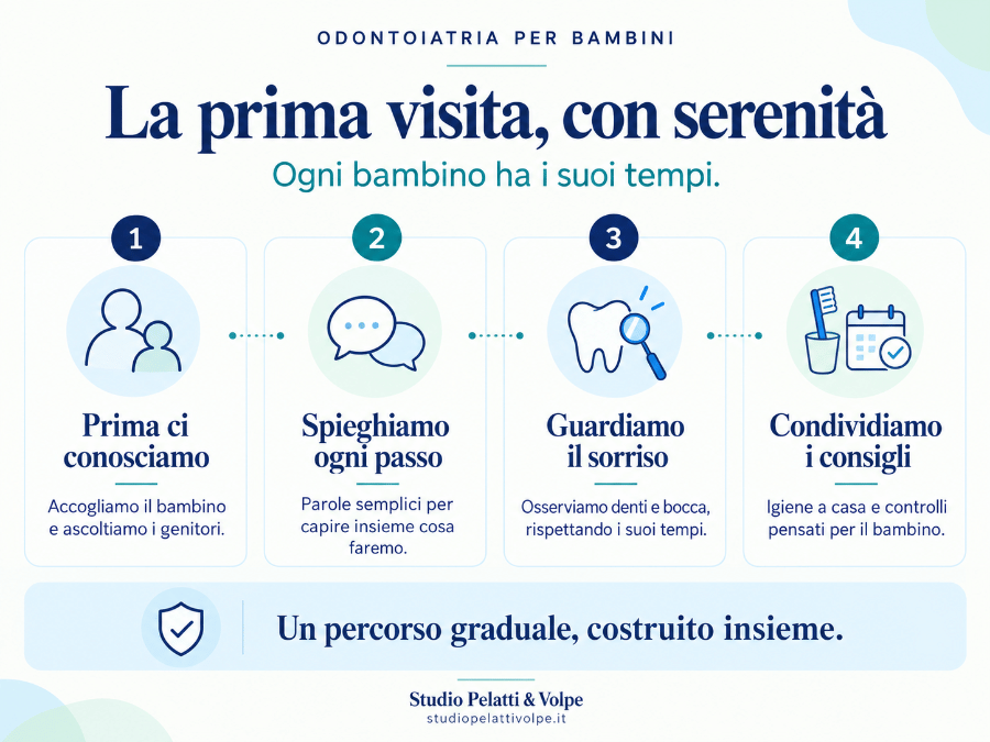 prima visita odontoiatria per bambini