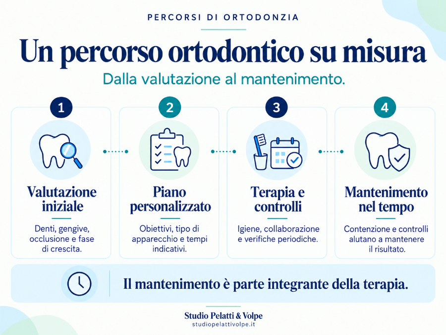 ortodonzia su misura