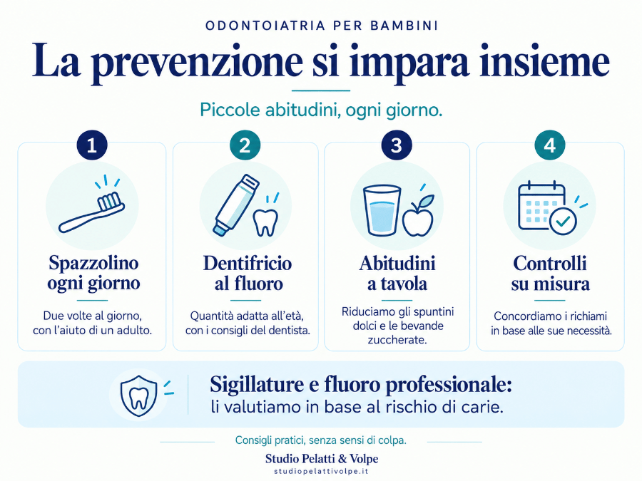 prevenzione odontoiatria bambini